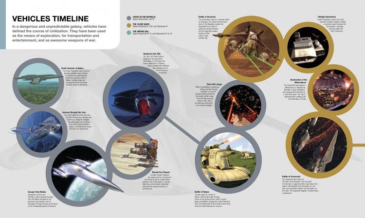 Книга Star Wars - Ultimate Star Wars (Тверда палітурка) Eng  Книга Star Wars - Ultimate Star Wars (Тверда палітурка) Eng